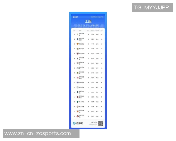土超最新动态费内巴切状态低迷加拉塔萨雷稳居榜首 土超最新动态费内巴切状态低迷加拉塔萨雷稳居榜首